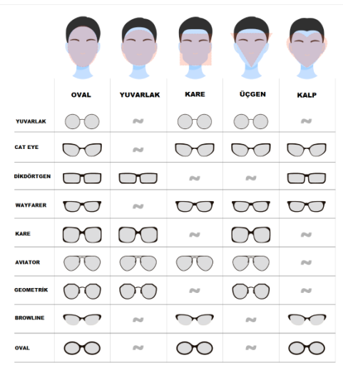 Yüz Şeklinize Göre